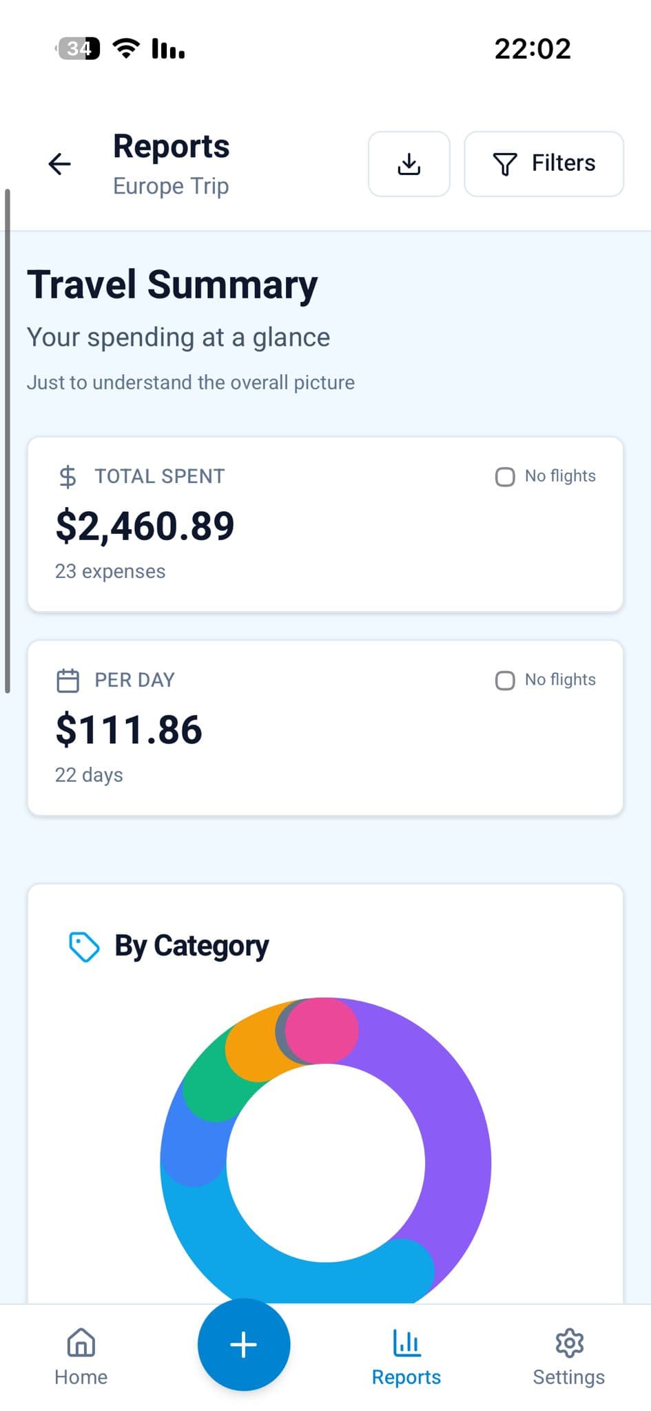 TravelWise reports summary showing spending breakdown